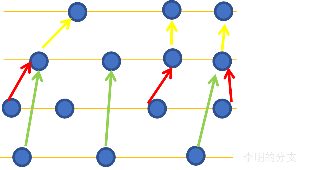 figure10.1